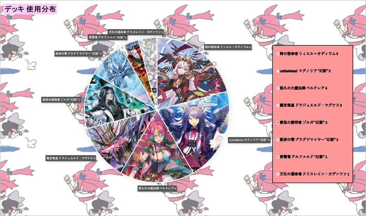 ヴァンガード ブースタートライアル 幻真星戦】 24名で開催された本日