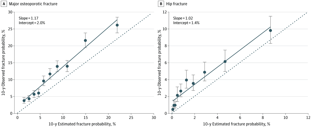 JAMA Network Open tweet media