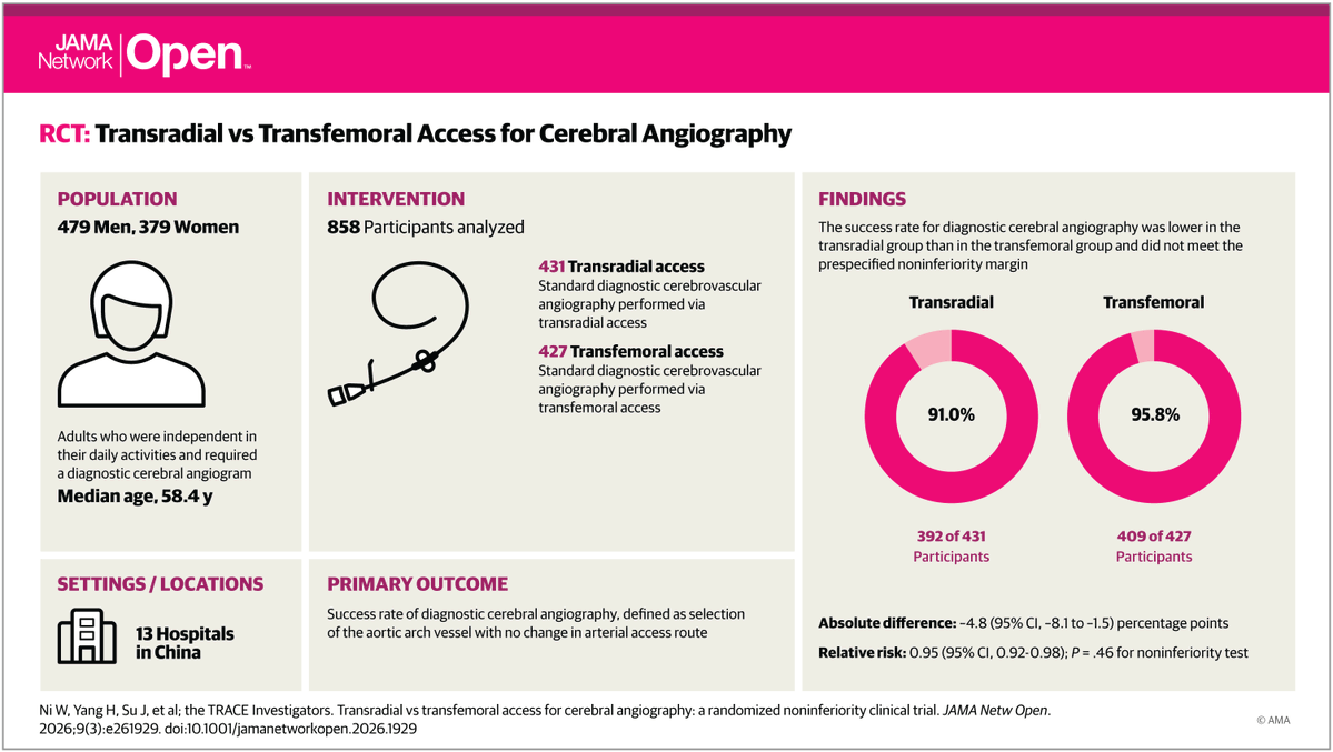 JAMA Network Open tweet media