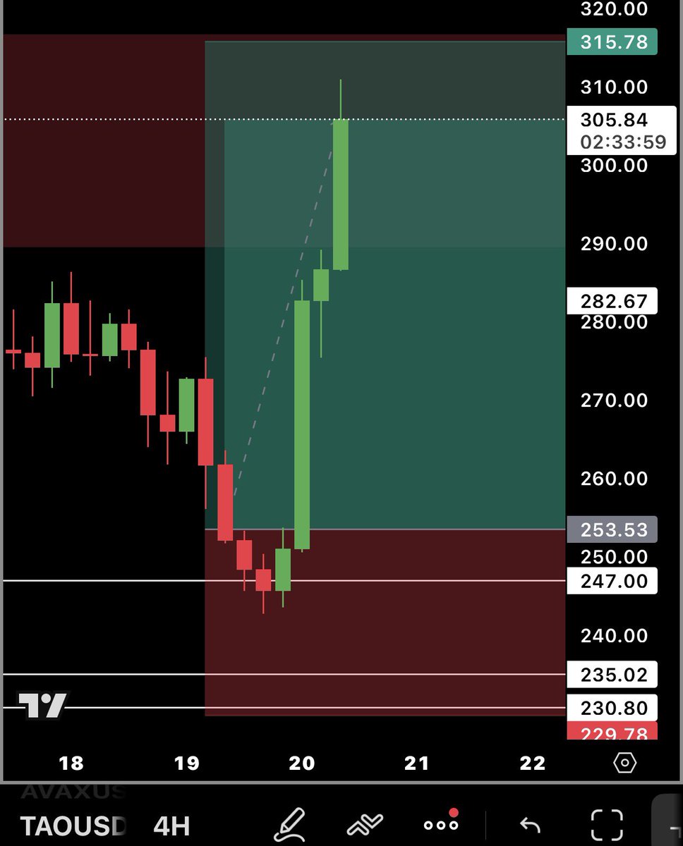 OverTradess | Himanshu tweet media