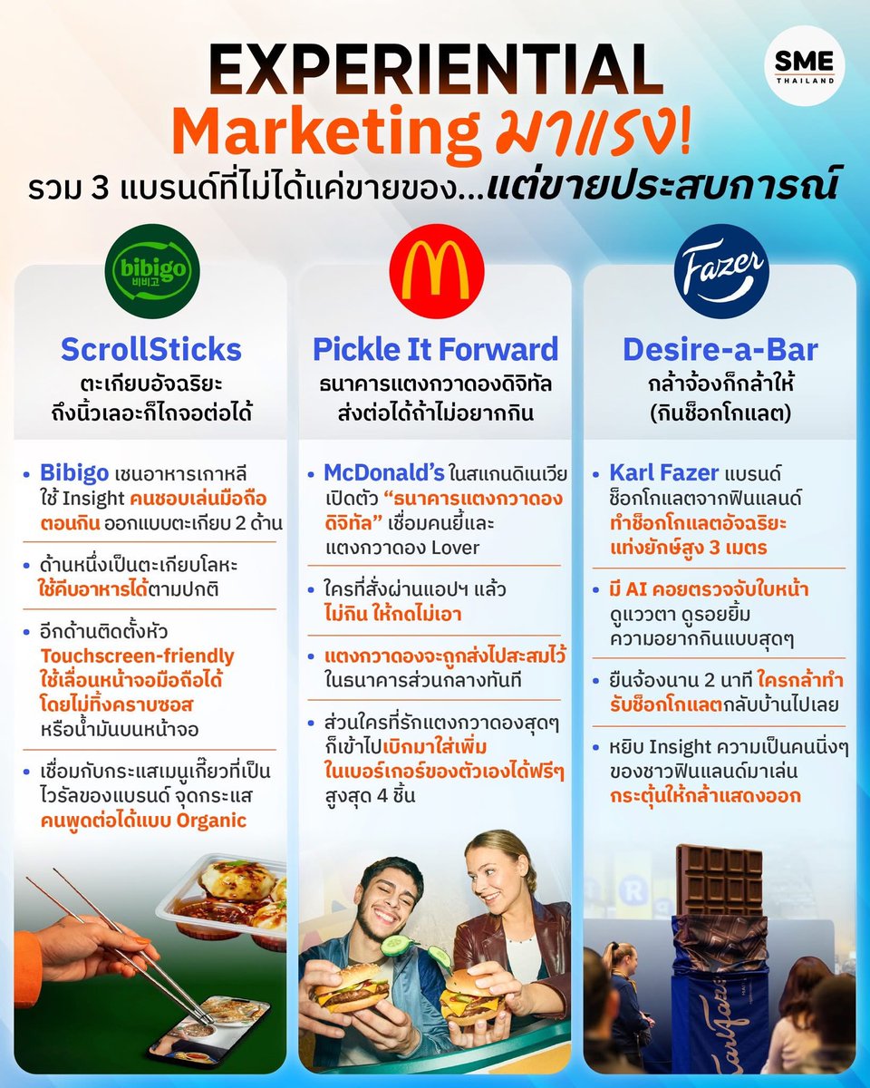 sme_thailand's tweet image. 3 แบรนด์ที่ไม่ได้หยุดแค่การขายสินค้า แต่สร้างประสบการณ์ที่เข้าไปอยู่ในไลฟ์สไตล์ของผู้คน ทำให้ลูกค้าไม่ได้เป็นแค่ “ผู้ซื้อ” แต่กลายเป็น “แฟนแบรนด์” ตัวจริงได้ 
#ExperientialMarketing #การตลาดเชิงประสบการณ์ #sme #smethailand #เพื่อนคู่คิดธุรกิจเอสเอ็มอี #เรื่องธุรกิจต้องSMETHAILAND