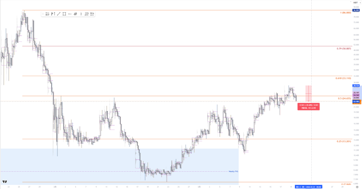 Sab.Trader tweet media