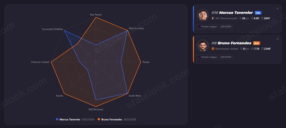 StatsLook tweet media
