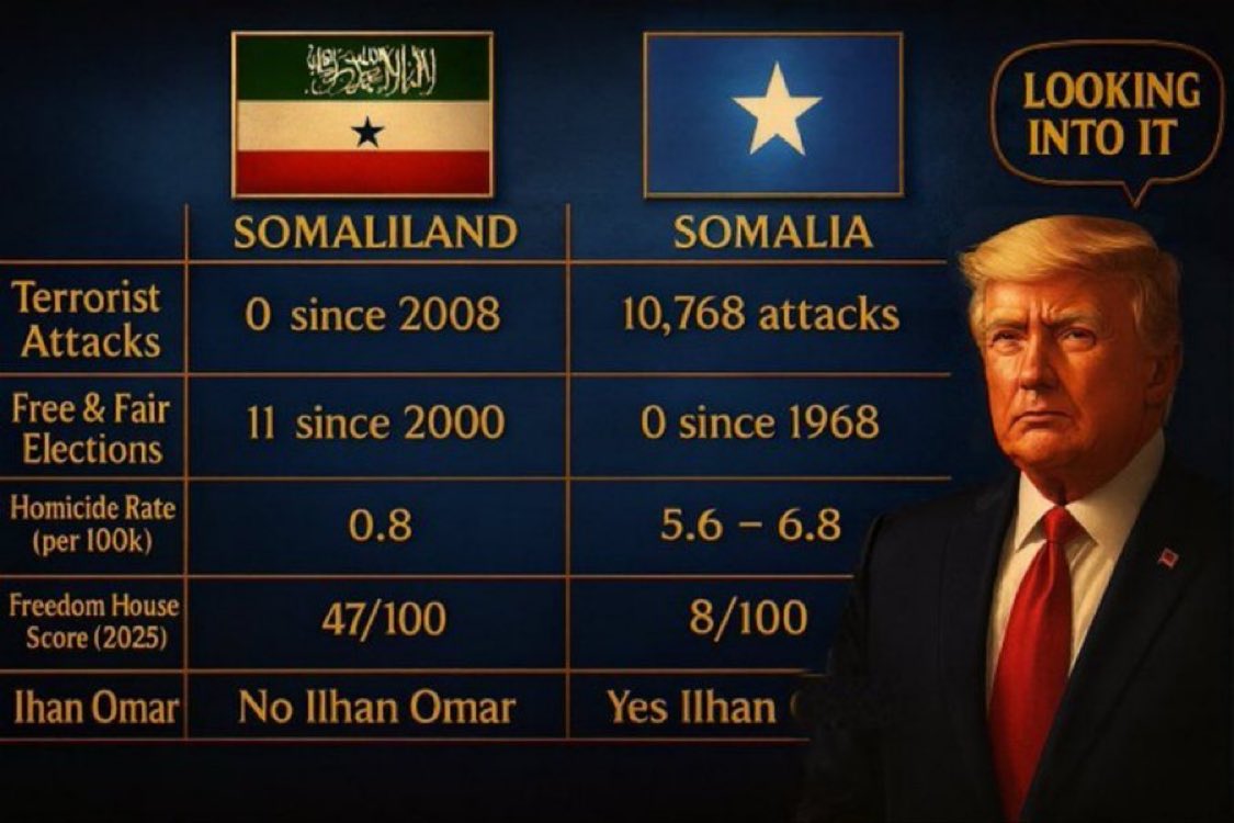 REPUBLIC OF SOMALILAND tweet media