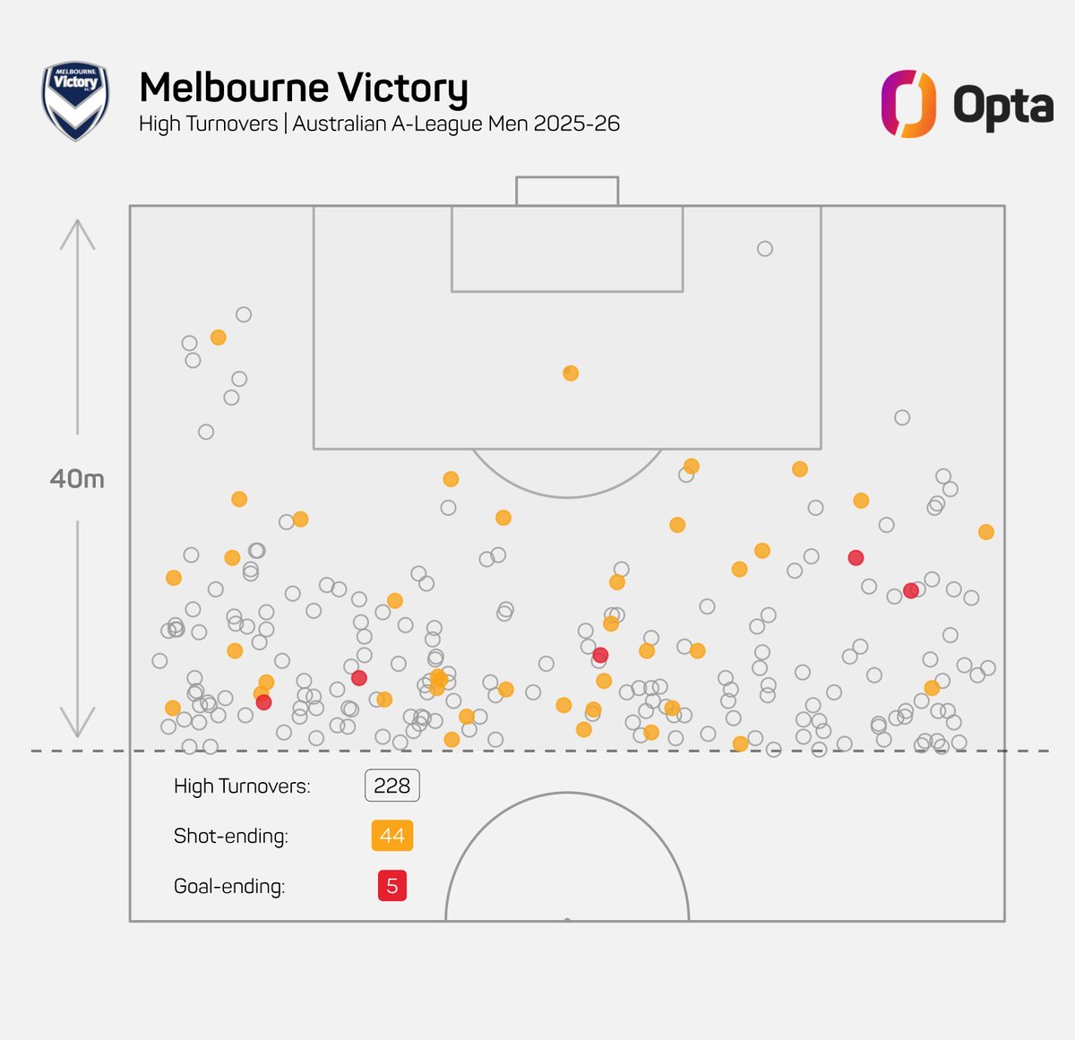 OptaJason tweet media
