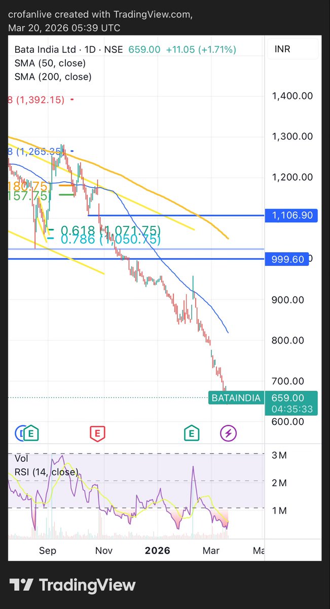 namaste.cro tweet media