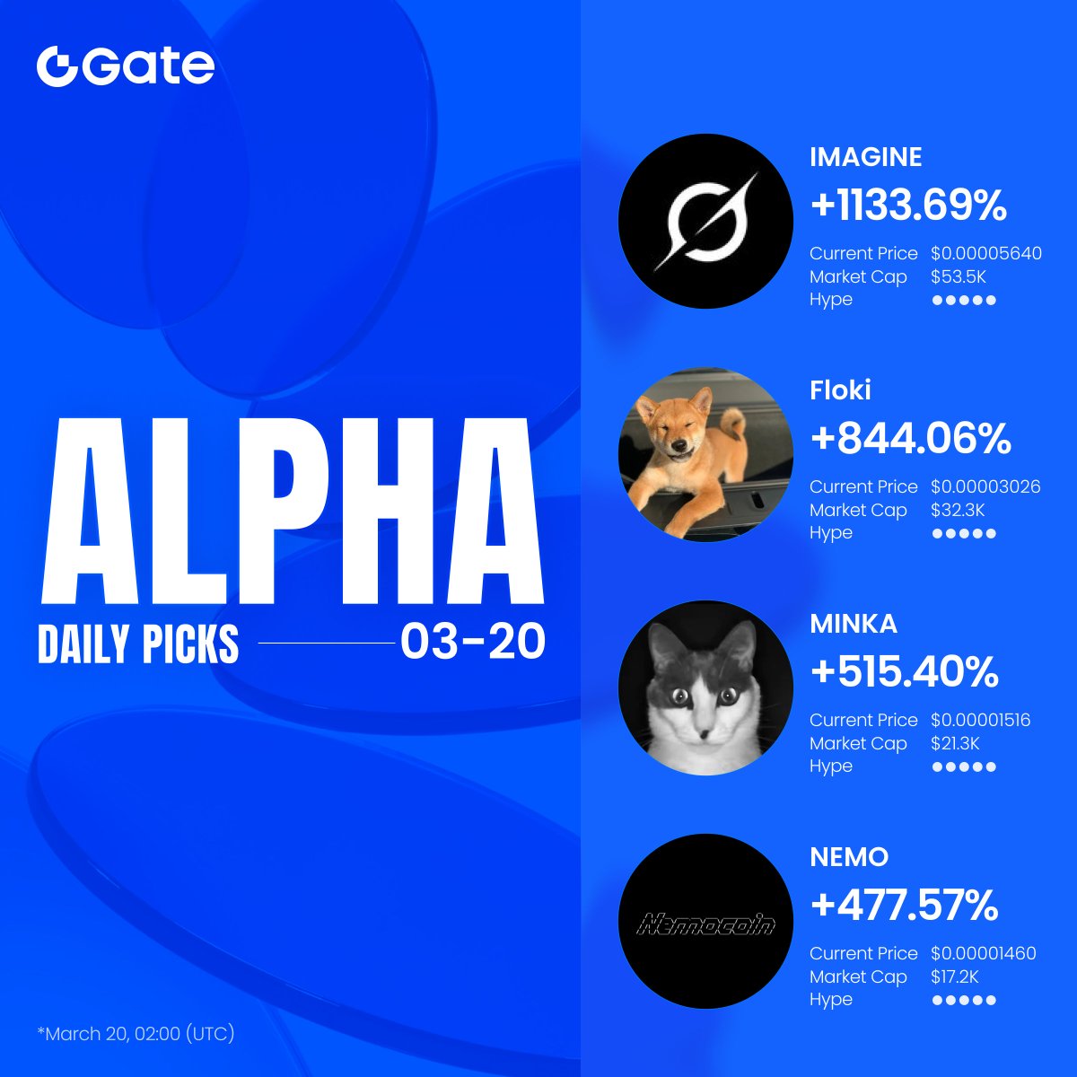 Gate Alpha tweet media