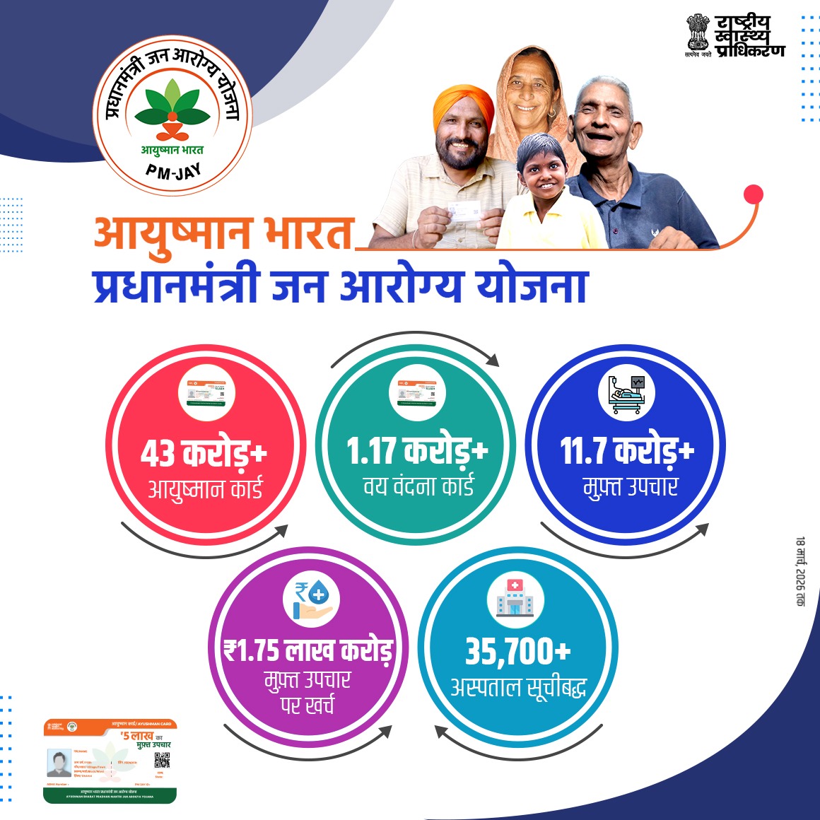 National Health Authority (NHA) tweet media