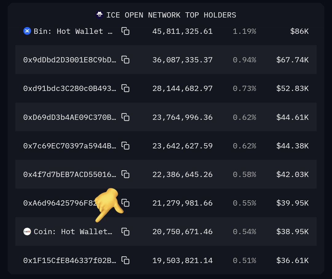 Crypto_Neuz's tweet image. 🚨 Breaking: #KuCoin &amp;amp; #CoinDCX will soon List $ION.