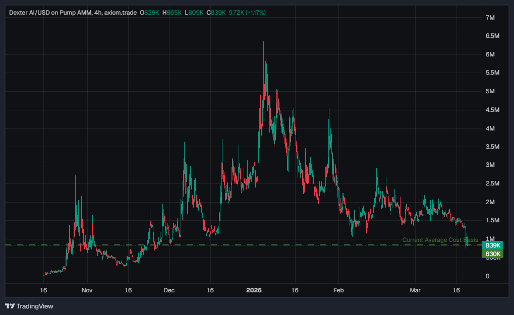 SenzuGod (Chads 🗿/Arc) tweet media