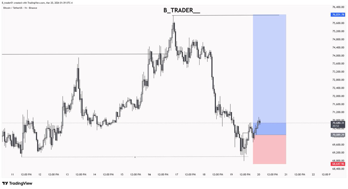B Trader tweet media