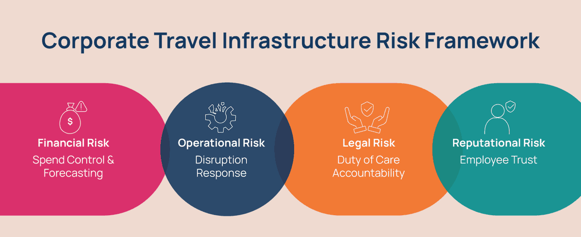 TripGain tweet media