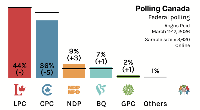 Polling Canada tweet media