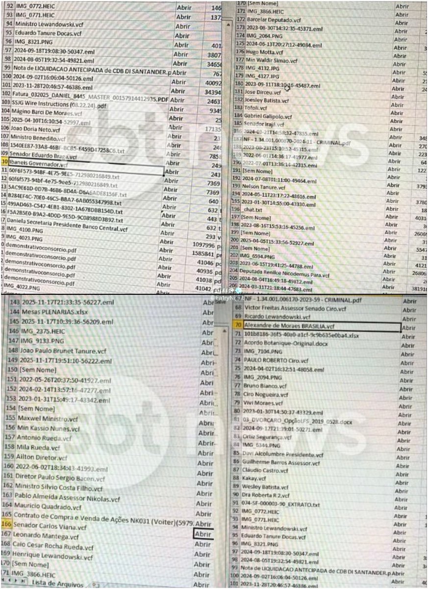 Bolsonaro está preso pois ele foi o primeiro a falar desse esquema publicamente.

Bolsonaro sabia de tudo, ele conhece todas as entranhas do sistema, só errou em achar que mais gente tinha caráter como ele.

Esposas com Escritórios de Advocacia, Daniel Vorcaro, 50 milhões 30 30