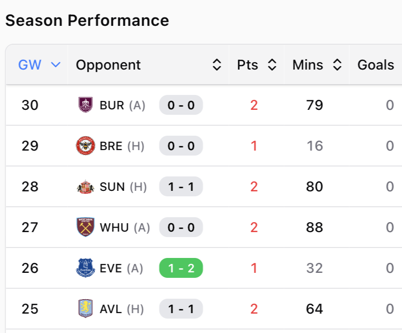 FPL Core tweet media
