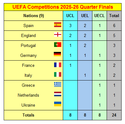Soccer Facts tweet media