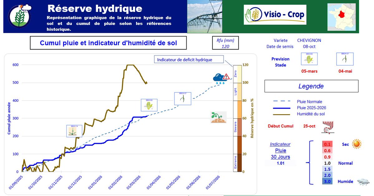 Visio-Crop tweet media