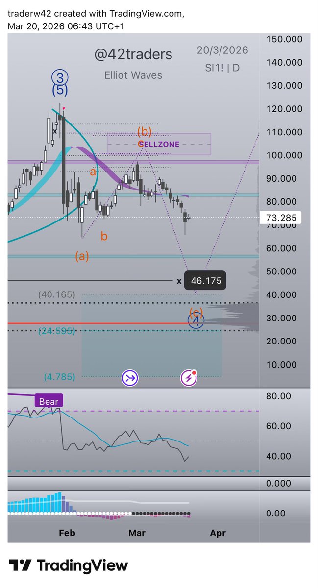42traders tweet media