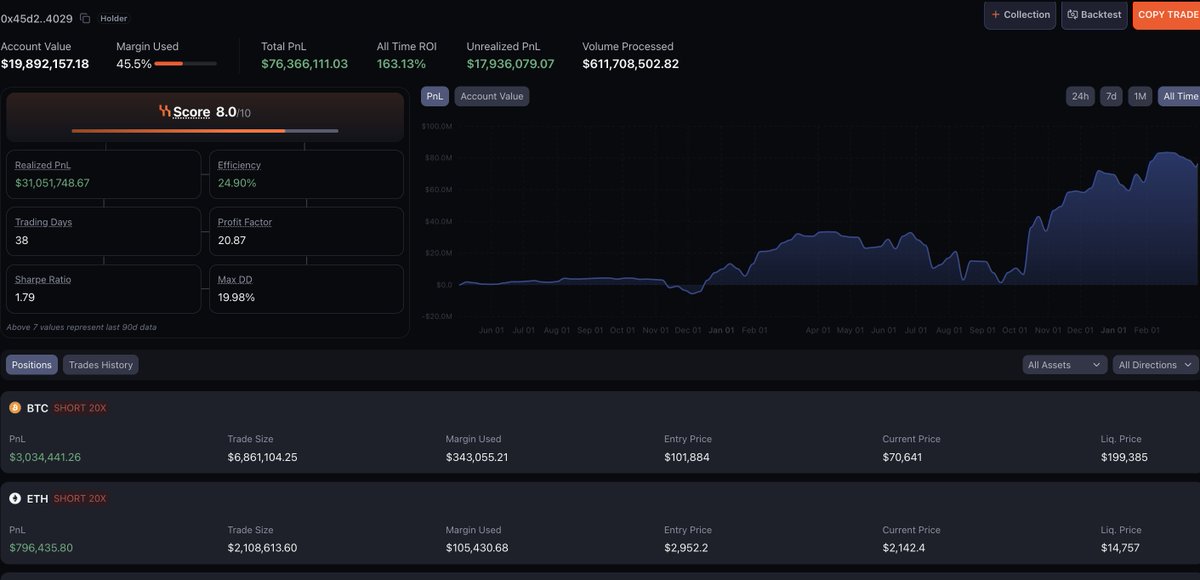 HyperSignals tweet media
