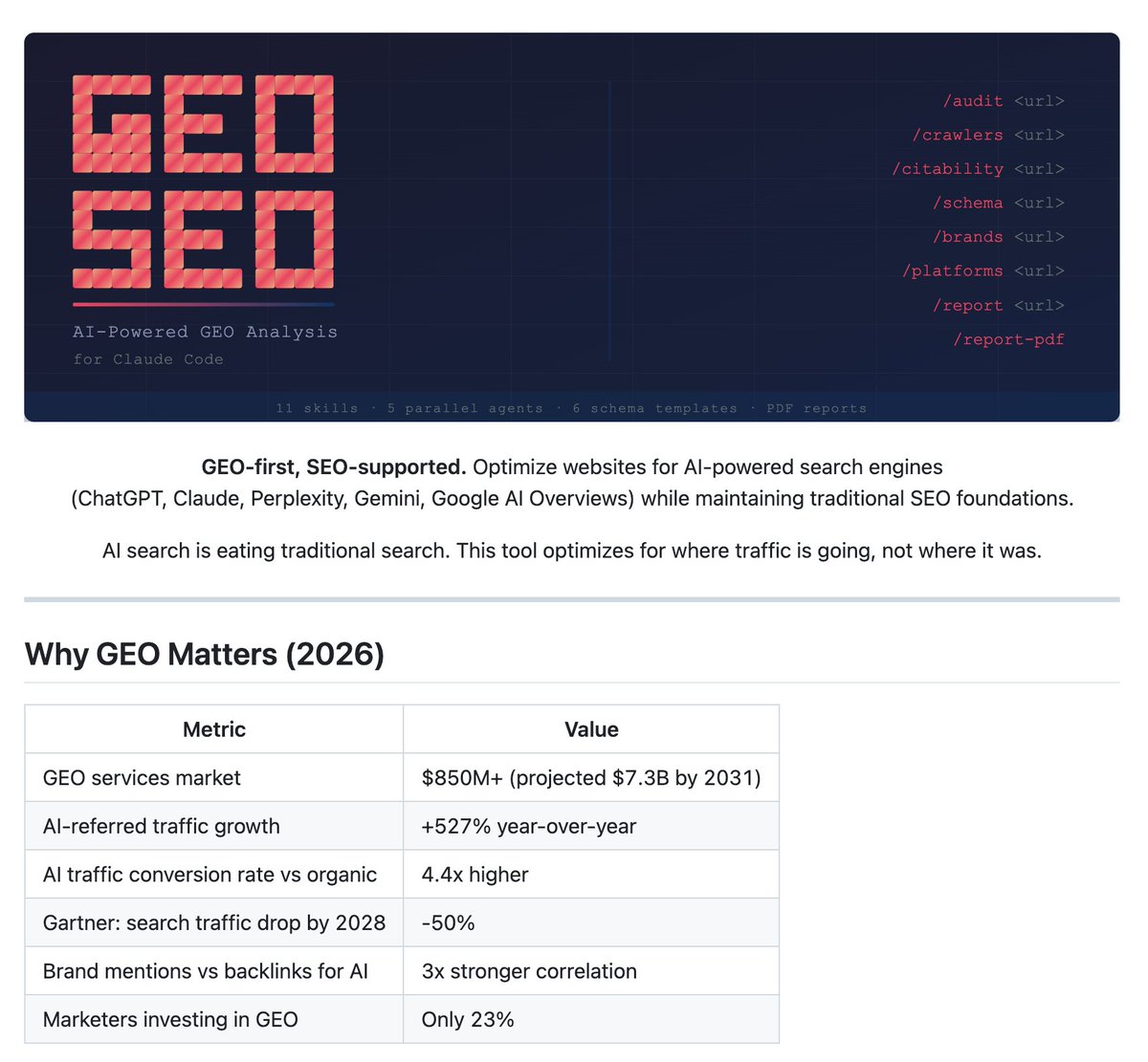 如果你在做出海项目，这个GEO开源工具不能错过！

geo-seo-claude —— 把任意 URL 丢给它，几分钟内跑完完整审计。

它能帮你做的事：
- AI 引用可读性评分，知道你的内容有没有被 ChatGPT、Perplexity 引用的资格
- 检查 14+ 个 AI 爬虫能否访问你的站点
- 扫描品牌在 Reddit、YouTube、Wikipedia
