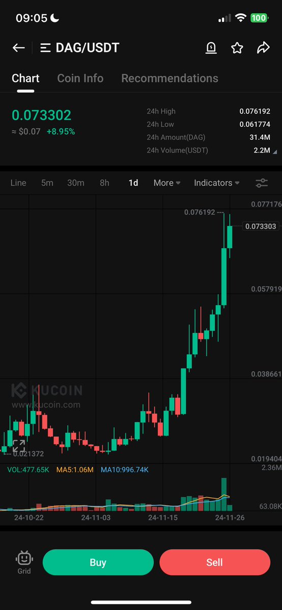 HGTP://futureofdata tweet media