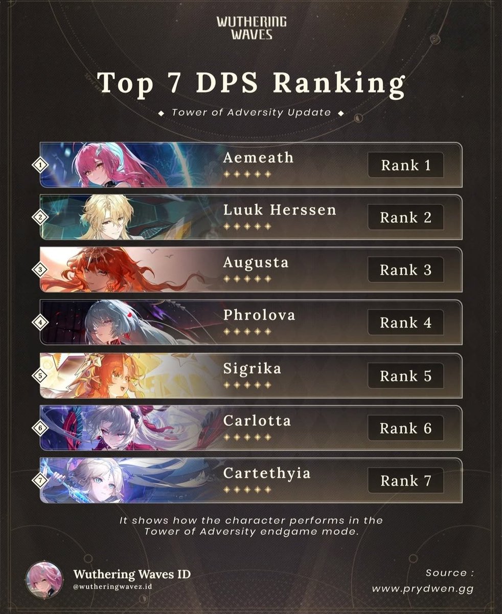 About Wuwa tweet media