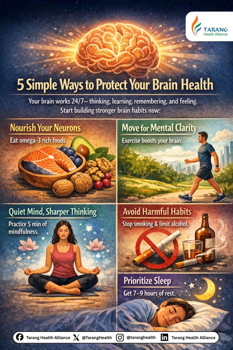 TarangHealth's tweet photo. Your brain works 24/7- powering your thoughts, focus, and learning.

We are committed to supporting students’ brain health by encouraging habits that improve concentration, mental clarity, and sharp thinking. 

@MoHFW_INDIA @EduMinOfIndia @UNESCO @NITIAayog @moayush @lalpathlabs https://t.co/NNc2p4NqxQ
