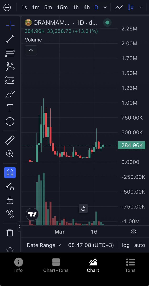 Astronaut tweet media