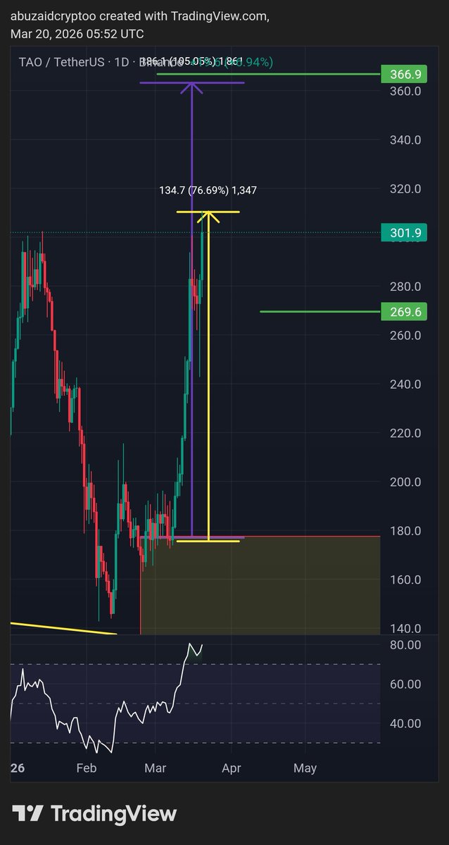 AbuZaid🐋crypto tweet media