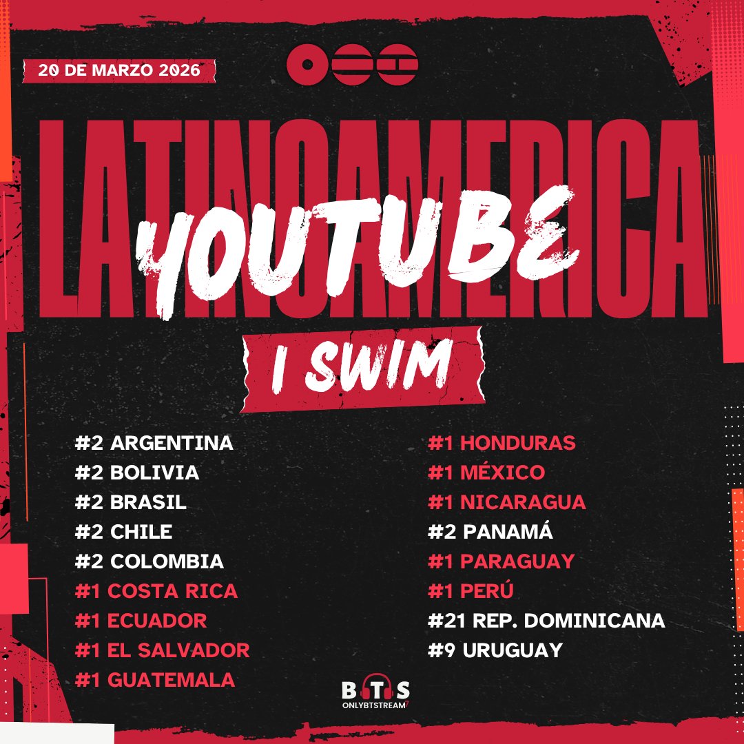 Only BTS Stream⁷ ⦿⊝⊜ tweet media