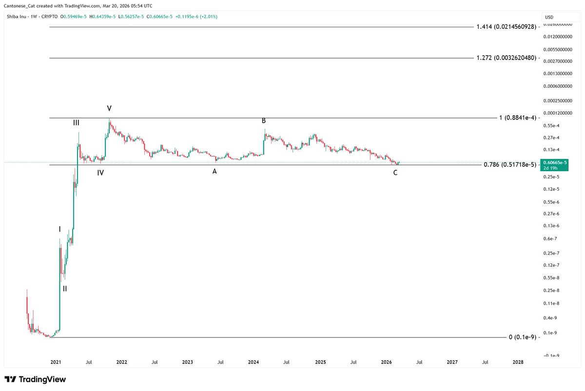 Cantonese Cat 🐱🐈 tweet media