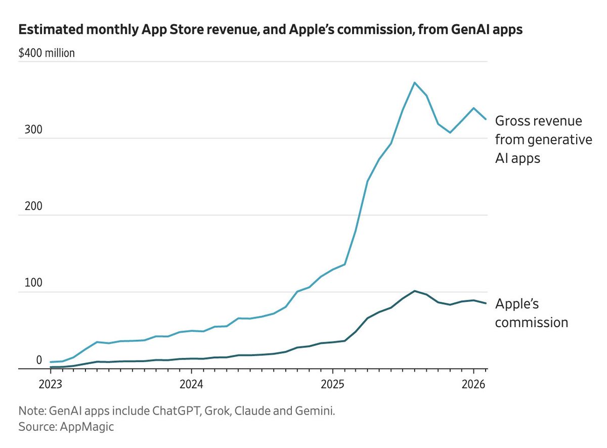 Azeem Azhar tweet media
