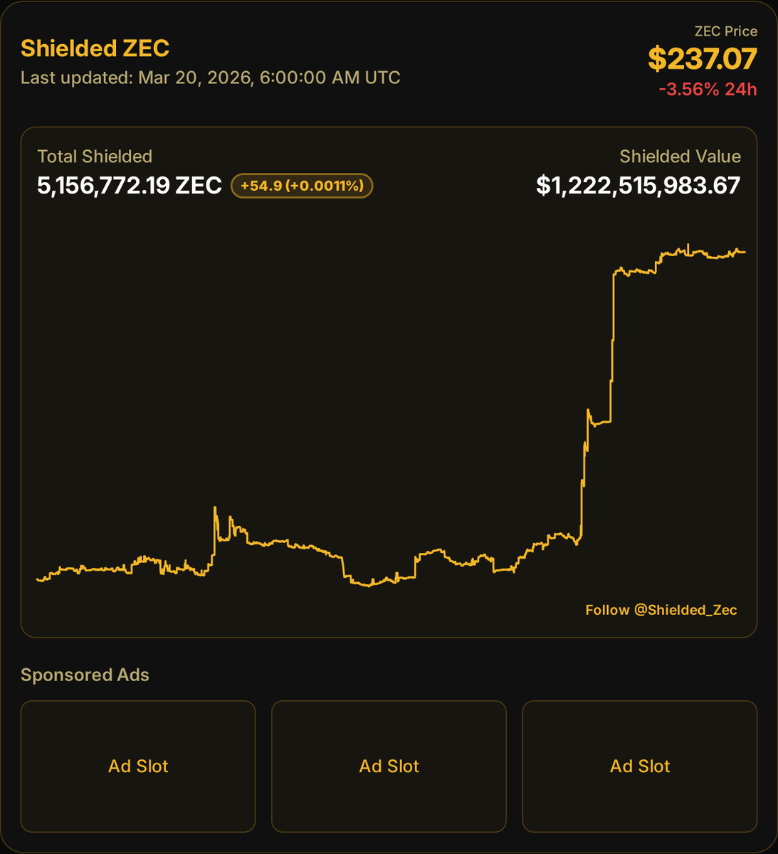Shielded ZEC 🛡️ tweet media