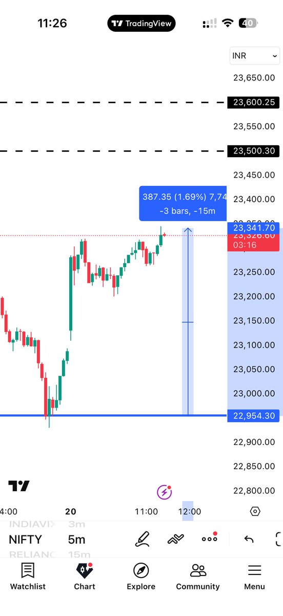 Mohit Sharma tweet media