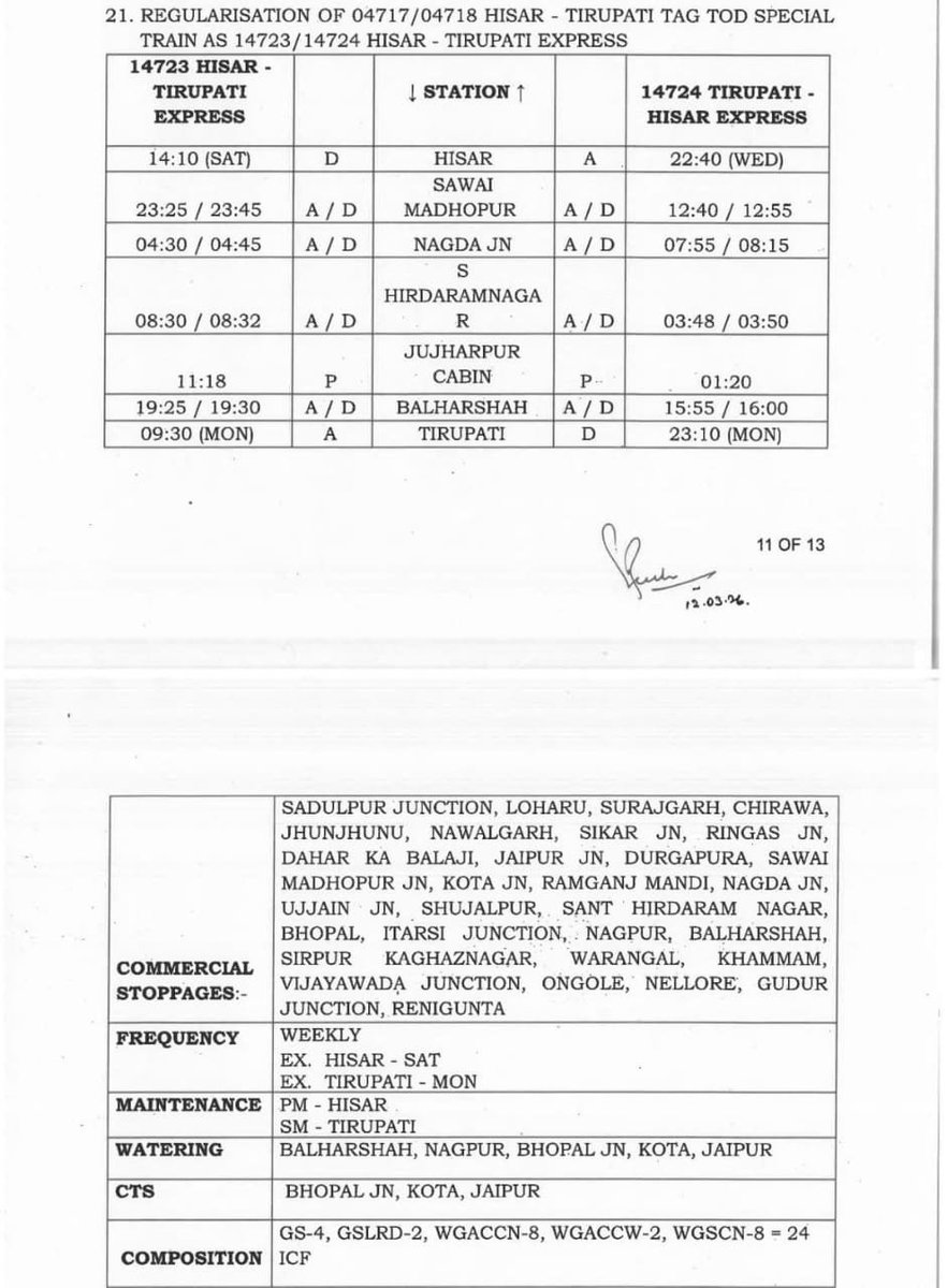 MadhuKar15a's tweet photo. @AshwiniVaishnaw @RailMinIndia @gmscrailway @SCRailwayIndia 
 Important Request to Indian Railways 

The 14723/14724 Hisar–Tirupati Express connects North India to the holy city of Tirupati but it skips Mancherial, a major city with huge passenger demand.

👉 Every time, people from Mancherial are forced to travel to Ramagundam or Peddapalli to catch the tirupathi trains.
👉 This causes extra cost, time loss & inconvenience-especially for pilgrims, families & senior citizens.
👉 Despite being on a busy route and major important station, Mancherial still lacks direct connectivity to Tirupati

A halt at Mancherial will:
☑️Benefit thousands of passengers regularly
☑️ Reduce dependency on nearby stations
☑️ Improve regional connectivity
☑️Support pilgrims traveling to Tirupati

This is not just a request-it's a genuine public need.

Kindly consider introducing a commercial stop at Mancherial.

@IRCTCofficial @RailwaySeva

#Mancherial #IndianRailways #Tirupati #PassengerDemand #RailwayDevelopment #PublicVoice #TravelIndia #RailUsers