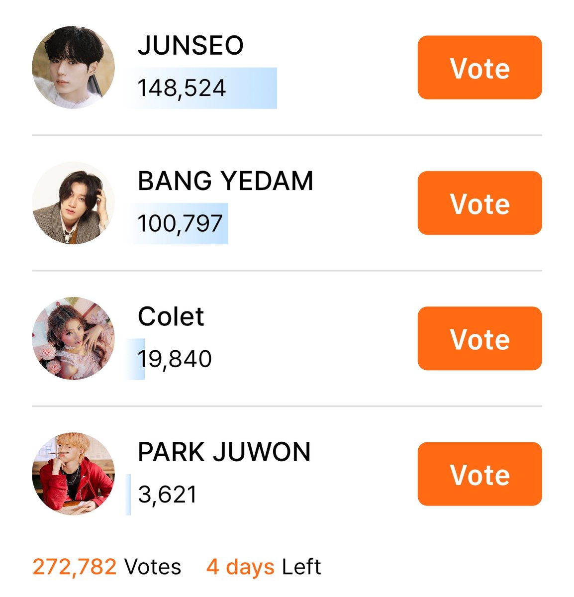 [🗳] KOOKY 2026 SPRING STAGE BLOOM 

UPDATE 🚨❗️

LAST 4 DAYS TO VOTE! We need to keep up our game. Let's decrease the gap. Fighting! 🔥

For email accounts, kindly dm <a href="/votebydth/">VOTEBYDTH</a>.

#방예담 #BANGYEDAM
#VoteForBANGYEDAM