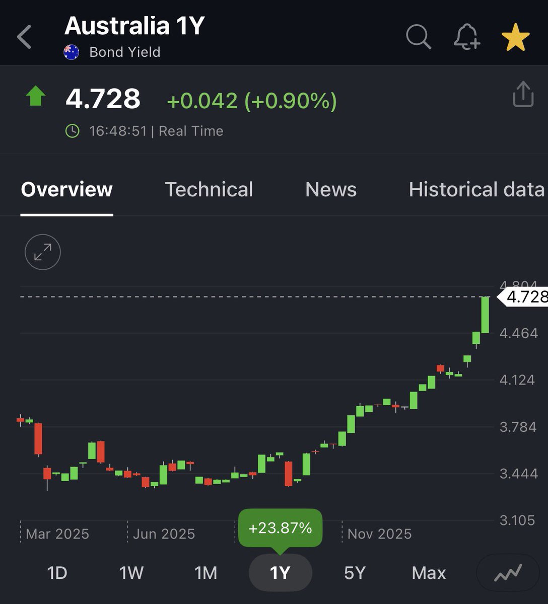 The Great Martis tweet media