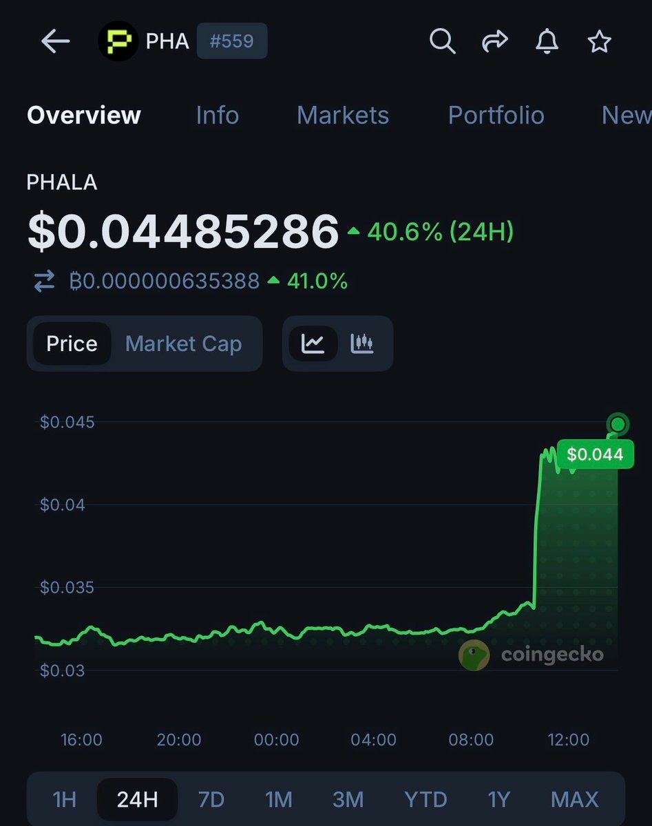 CoinGecko tweet media