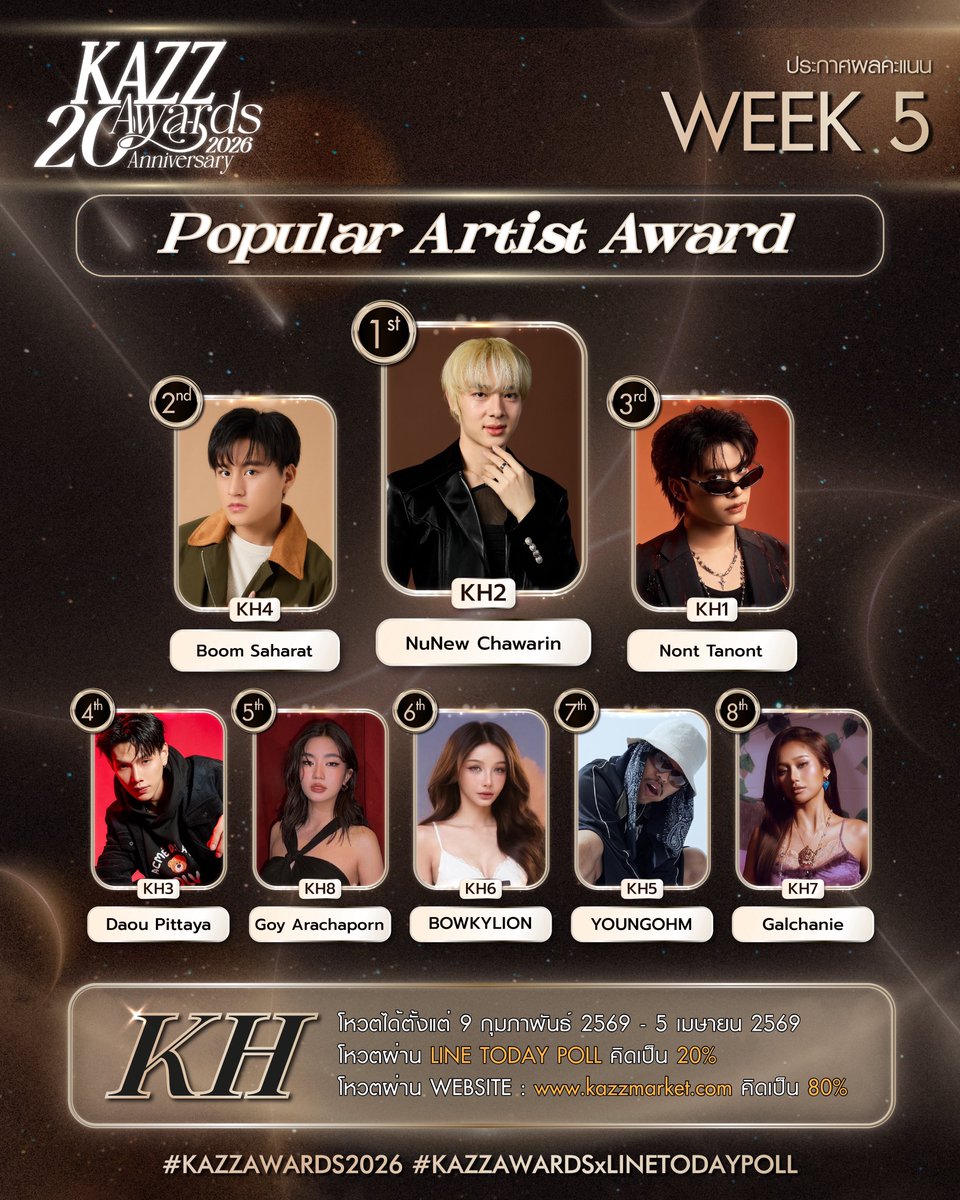 โหวตได้วันละครั้ง ขอคนละจิ้มนะคับ พาอู๋ขึ้นไปติดท้อป 3 กัน สาขานี้ยังมี % สูงมากก โหวตฟรีในไลน์นับเป็น 20% เลย ไดโน่วอยู่ไหนกันฮะะ ปิดโหวต 5 เมษานี้! 🥹🥹

(อู๋ไม่เคยได้ถ้วยkazzเลยน้า เข้าชิงมา 5 ปีละ) 
#ต้าห์อู๋ #DAOU #oueiija