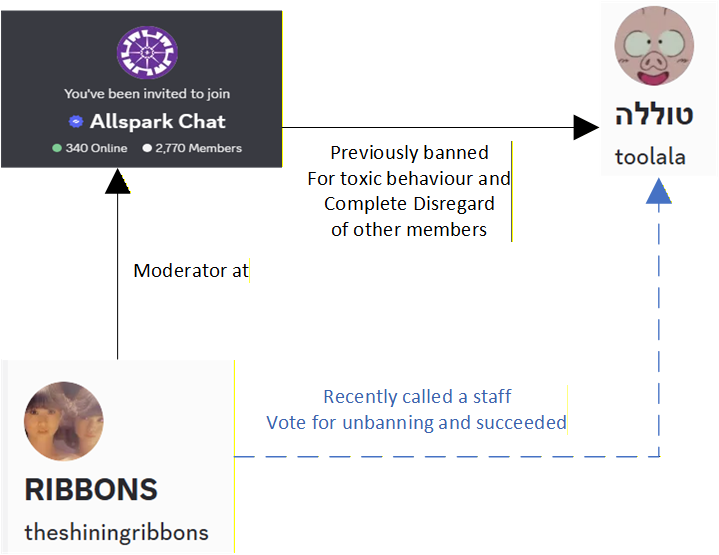 chuggerconvoy's tweet photo. this is what i know so far about the cess pool that is edc
more to come https://t.co/w4v4lWdLUE