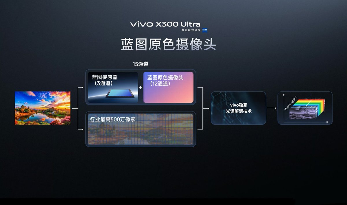 Tech Home tweet media