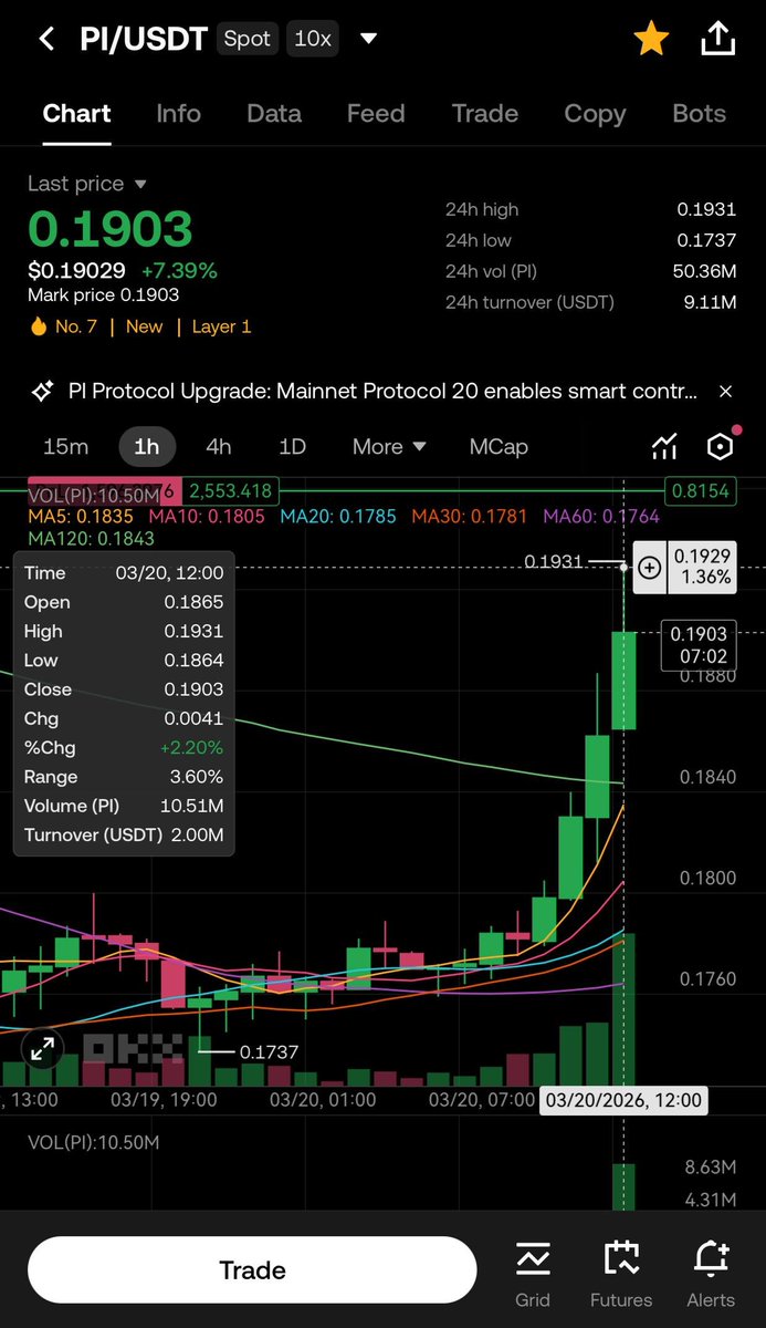 Pi UNIVERSE tweet media