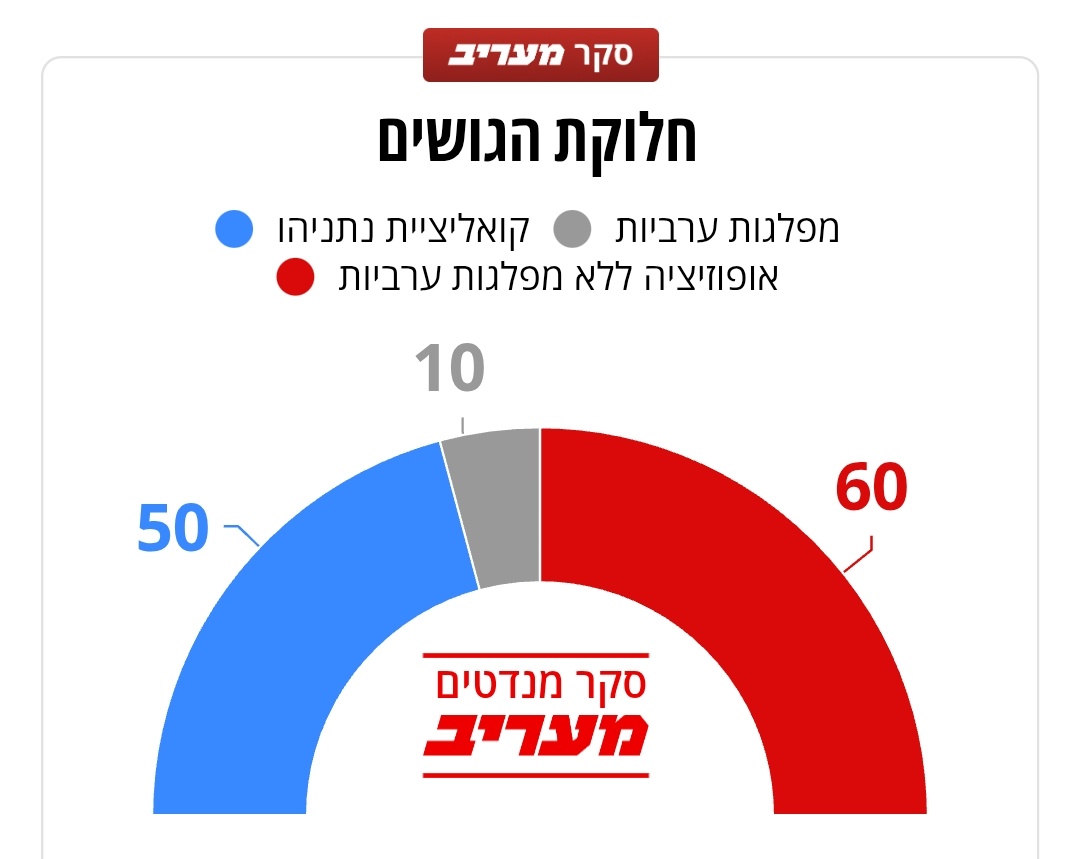 Orly (Hillary) Harel tweet media