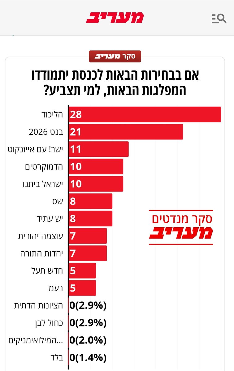 Orly (Hillary) Harel tweet media