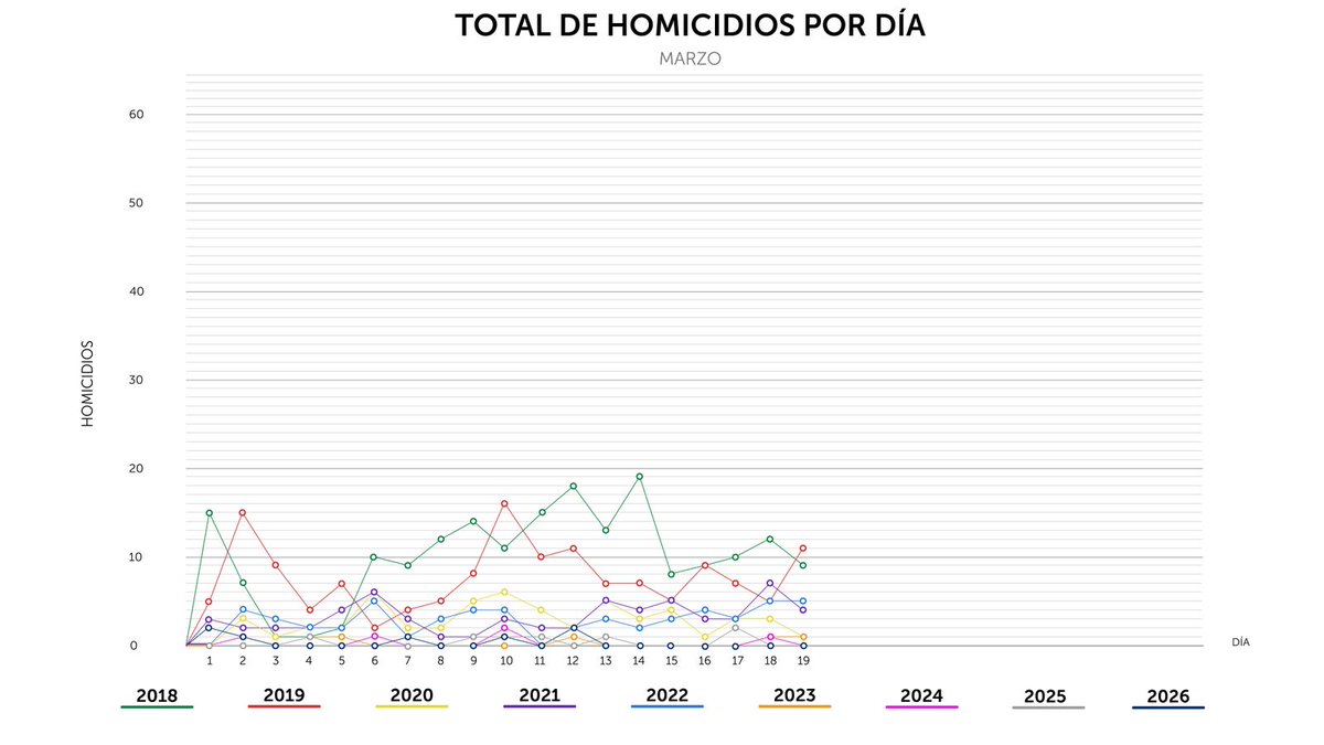 PNC El Salvador tweet media