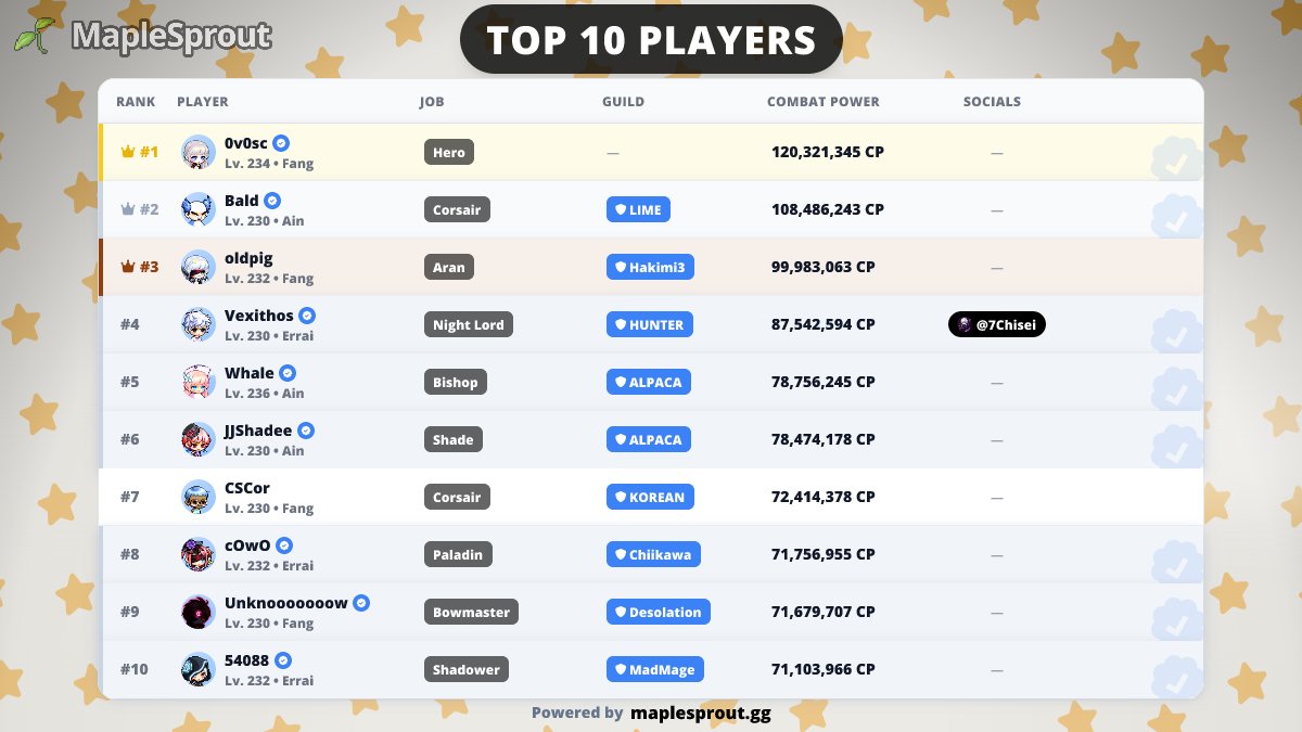 MapleSprout 🌱🍄 tweet media