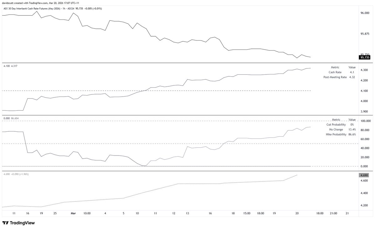 David Scutt tweet media