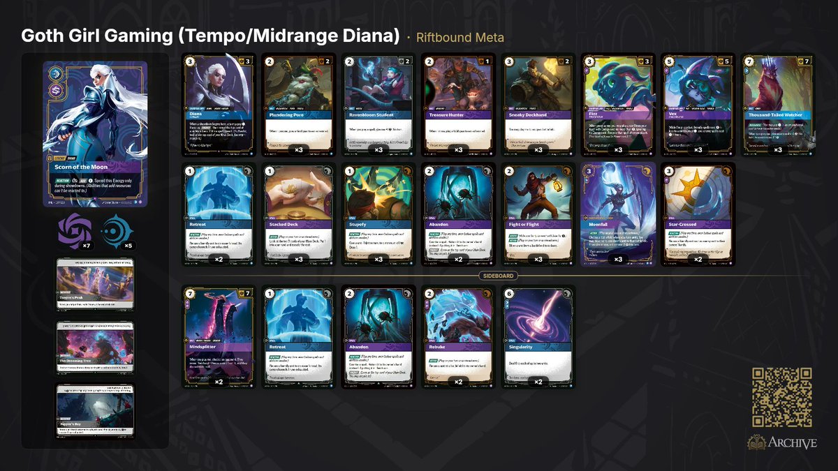 Riftbound Meta tweet media