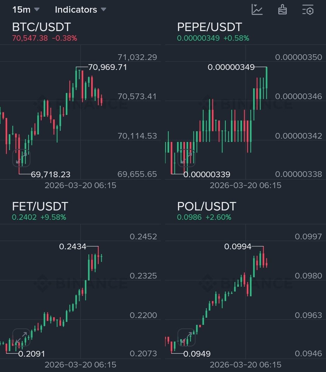BNB Astronaut 🔶️ tweet media
