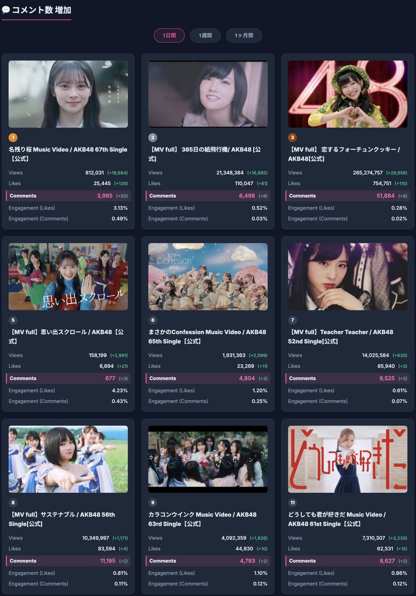 のり＠AKB48完売速報 tweet media